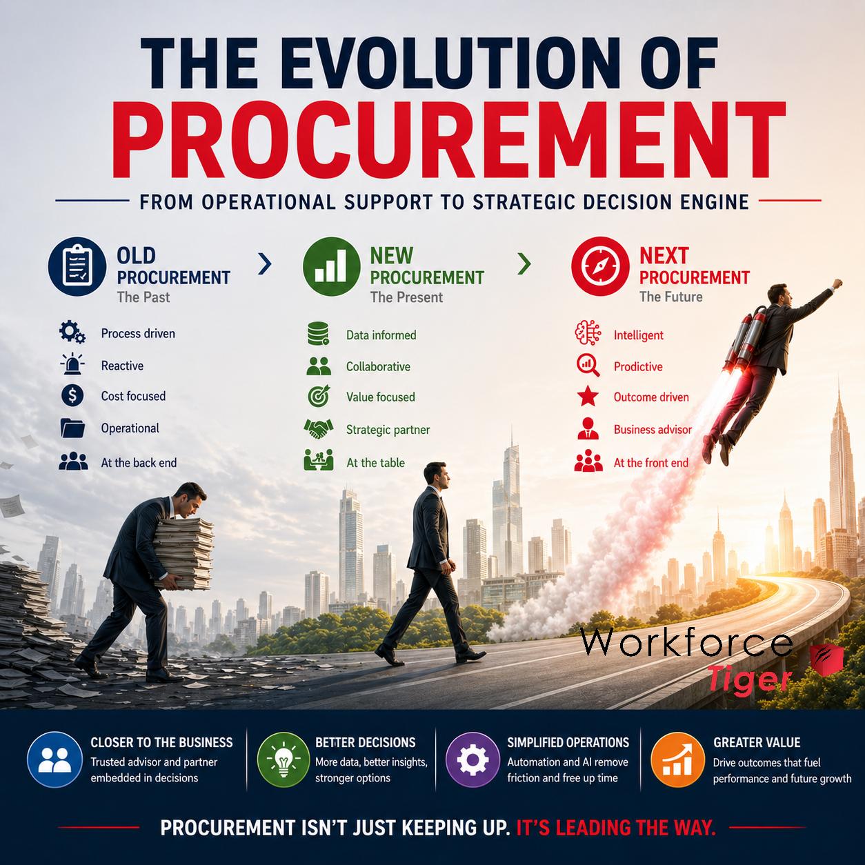 Procurement Didn’t Just Evolve. It Changed Its Role.