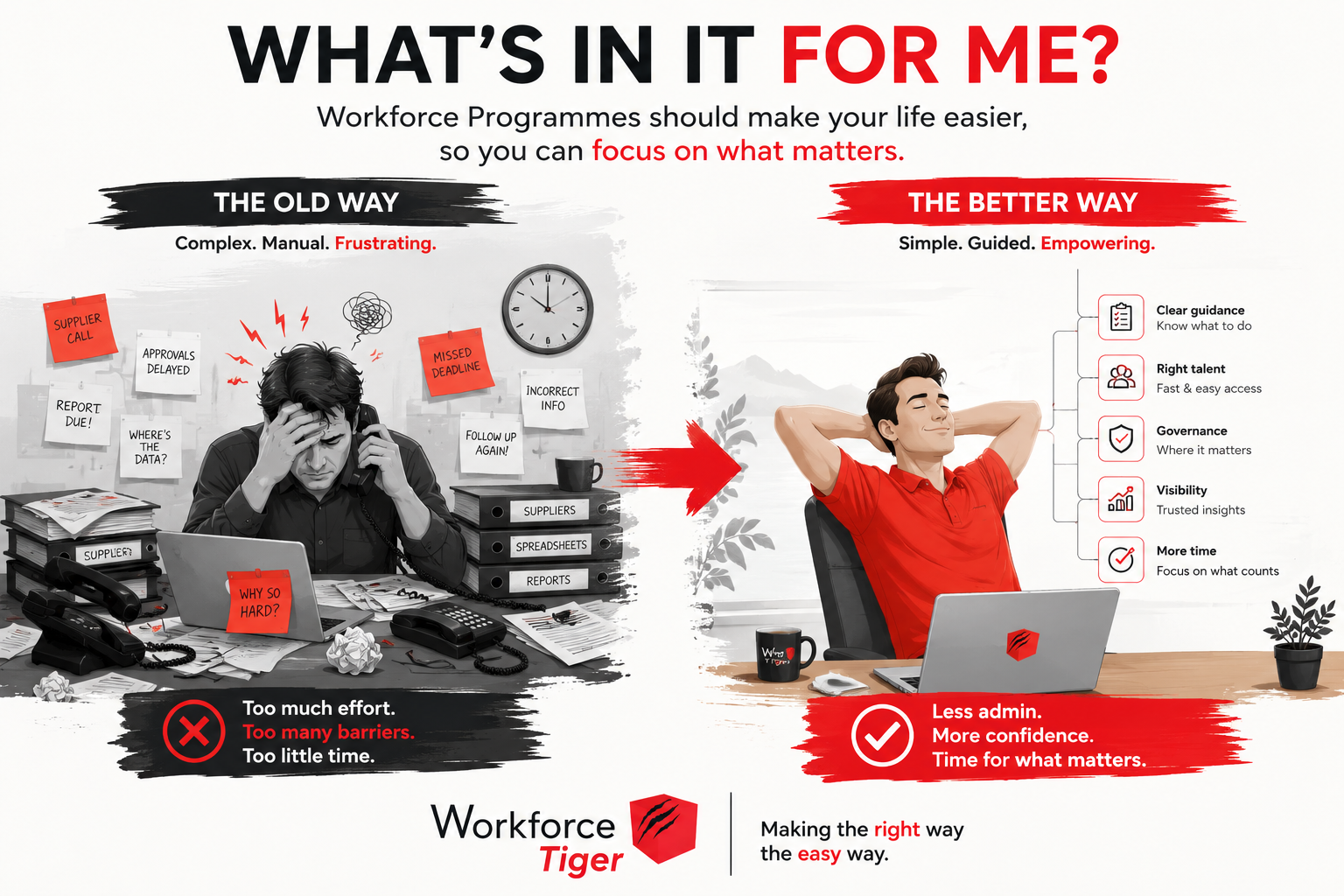 Workforce Programme Adoption Starts With One Question: “What’s In It For Me?”